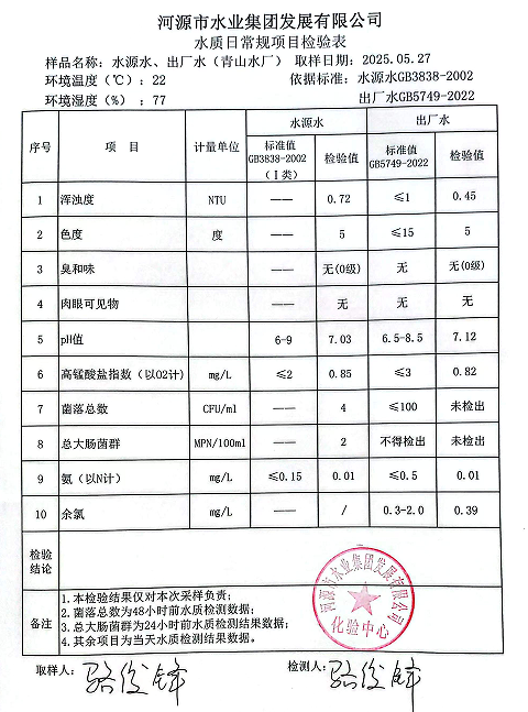 2027年5月27日水質(zhì)檢驗(yàn)報(bào)告.png