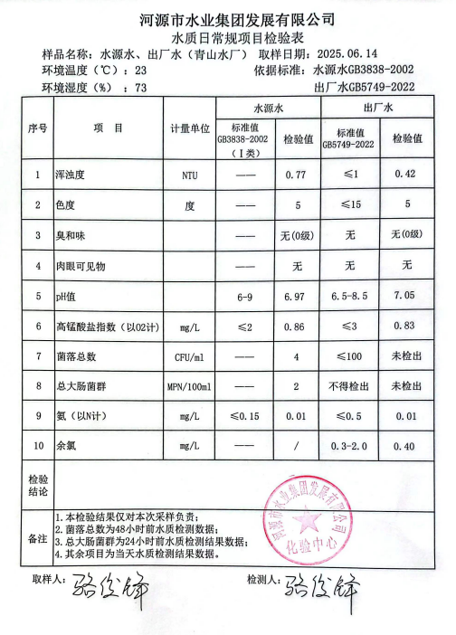 2025年6月14日水質(zhì)檢驗報告.png