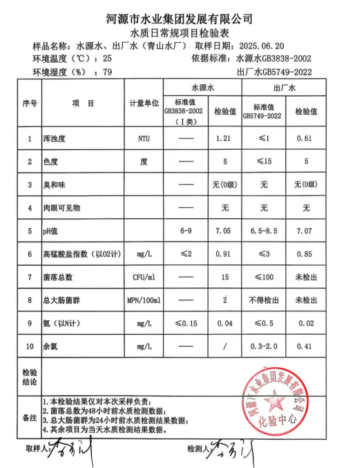 2025年6月20日水質(zhì)檢驗報告.png