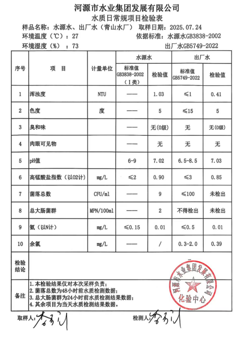 2025年7月24日水質(zhì)檢驗(yàn)報告.png