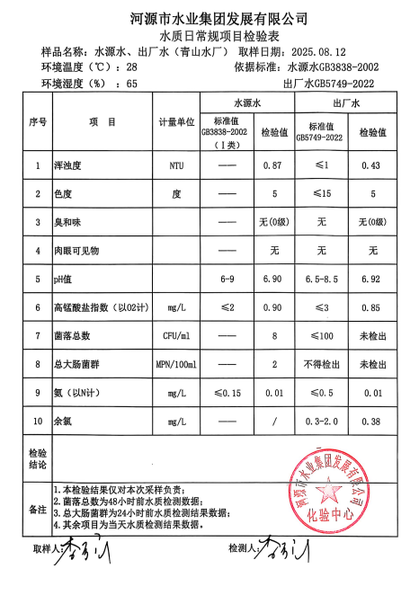 2025年8月12日水質檢驗報告.jpg