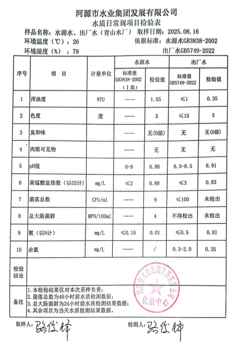2025年8月16日水質(zhì)檢驗(yàn)報(bào)告.jpg
