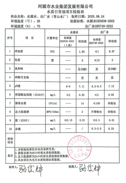 2025年8月24日水質(zhì)檢驗報告.jpg