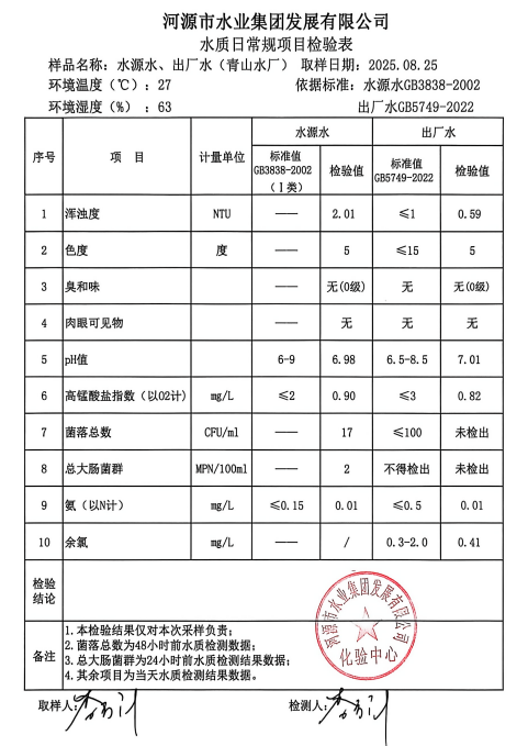 2025年8月25日水質(zhì)檢驗(yàn)報(bào)告.jpg