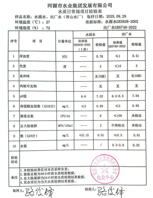 2025年9月29日水質(zhì)檢驗(yàn)報告.jpg
