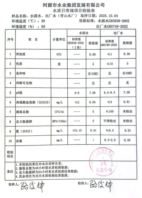 2025年10月4日水質(zhì)檢驗(yàn)報告.jpg