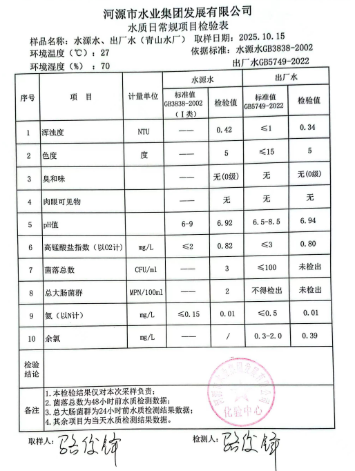 2025年10月15日水質(zhì)檢驗(yàn)報(bào)告.jpg