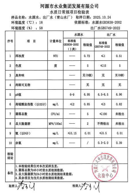2025年10月24日水質(zhì)檢驗(yàn)報(bào)告.jpg