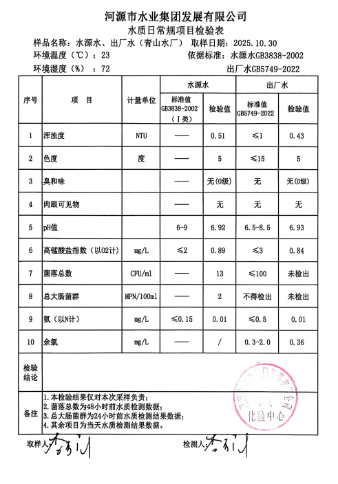 2025年10月30日水質(zhì)檢驗(yàn)報(bào)告.jpg
