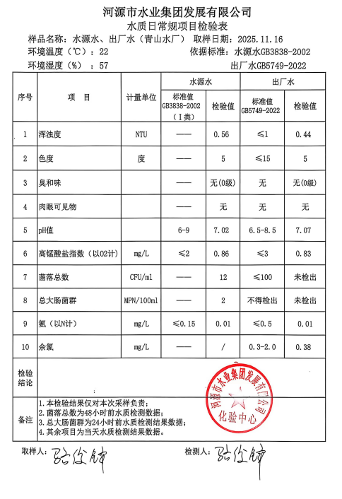 2025年11月16日水質(zhì)檢驗(yàn)報告.jpg