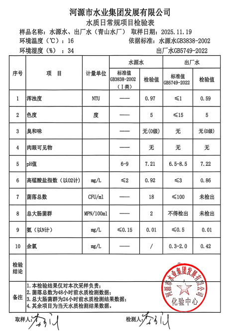 2025年11月19日水質(zhì)檢驗報告.jpg