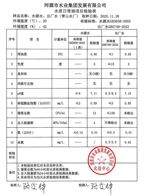 2025年11月26日水質(zhì)檢驗報告.jpg